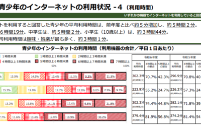 スマホを手放せば未来が変わる